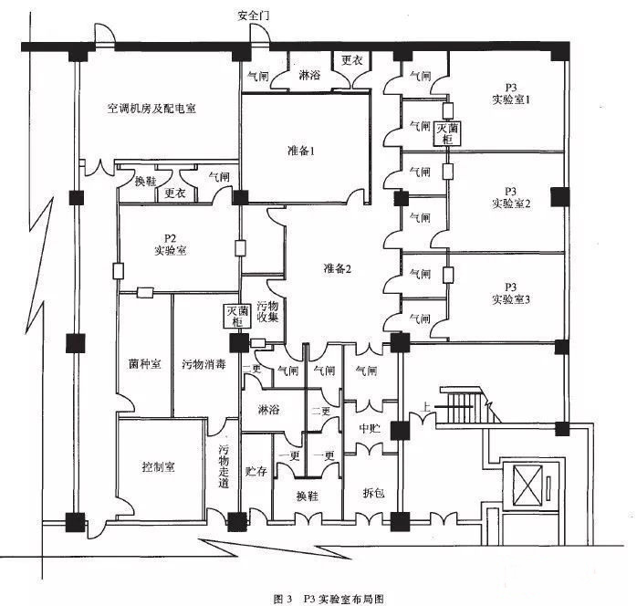 武陵P3实验室设计建设方案